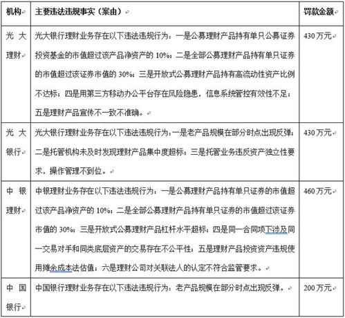 在中国银行理财投资，真的能实现财富增长吗？