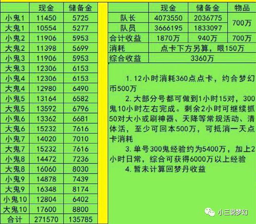 工地租用洒水车真的能盈利吗？如何计算成本与收益？