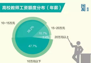编导如何快速实现高收入？行业秘诀大公开