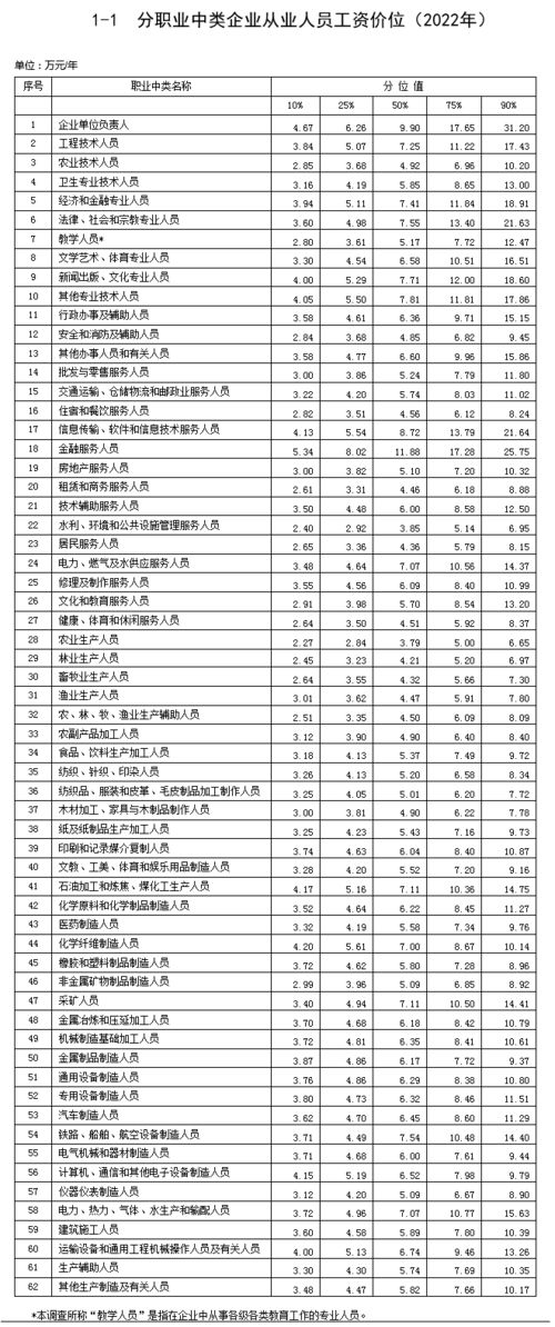 技术员的薪资水平究竟如何？技术员工资详解