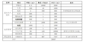 网络公司如今盈利状况如何？是否依然赚钱？