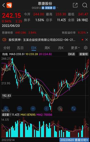 炒股与淘宝，哪个更能助你财富增长？