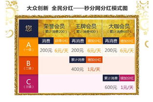 现在有哪些零成本赚钱的热门方法值得一试？