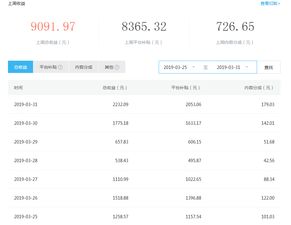 你们是如何通过自媒体实现盈利的？有哪些成功经验分享？
