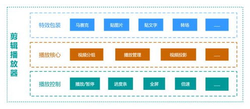 如何通过制作剪辑视频实现盈利？