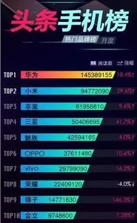 哪个游戏平台最能赚钱，竟稳居排行榜首位？