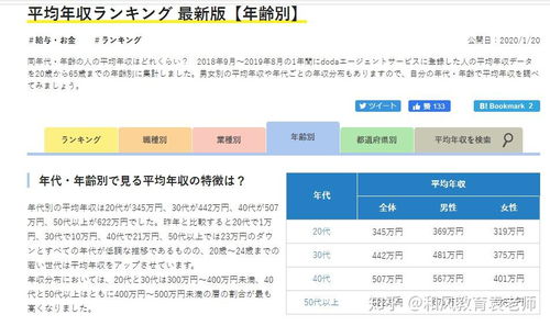 日本薪资水平现状如何？平均薪水是多少？