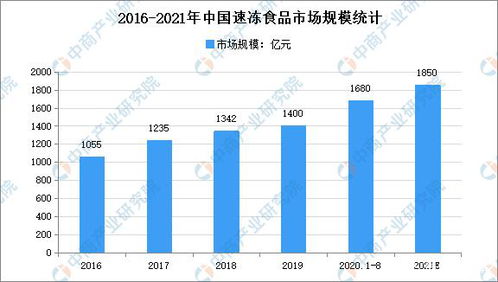 销售冷冻食品真的能带来可观的利润吗？