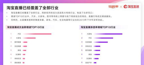 直播副业开播时间如何合理安排才能高效吸粉？