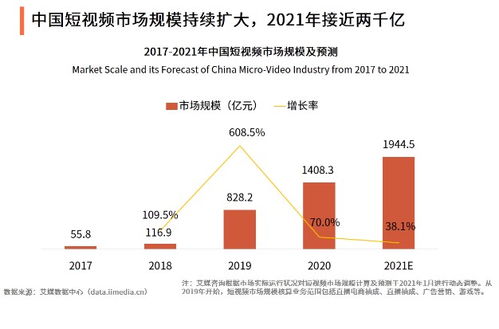 快手是如何实现盈利模式的运作与收益获取？