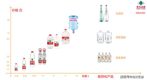 卖喷头打广告真的能盈利吗？赚钱效果如何？
