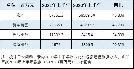 铜陵食材配送盈利模式是怎样的？如何实现盈利？