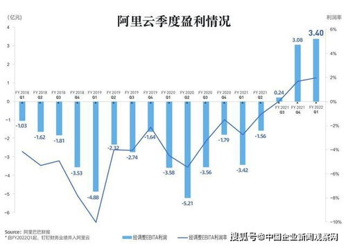 IB业务真的能带来丰厚收益吗？如何实现盈利？