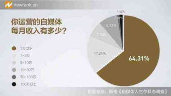 哪些自媒体平台能实现盈利？成功案例解析