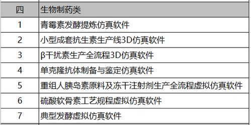 制药工程专业真的能带来高收入吗？前景如何？
