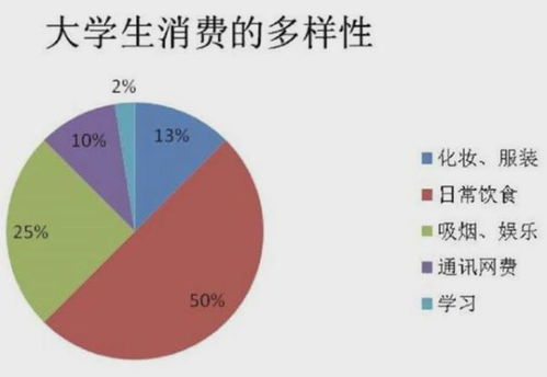 大学毕业后如何进行高效投资实现财富增长？