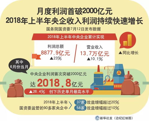 哪家中国公司盈利速度惊人，成为赚钱最快的巨头？