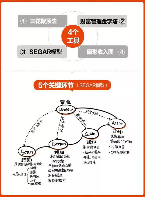 幼师如何巧妙开启小副业，实现收入多元化？