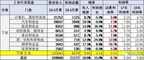 电气制造企业盈利情况如何？能否实现持续收益？