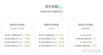 如何在双休日轻松赚取额外收入？