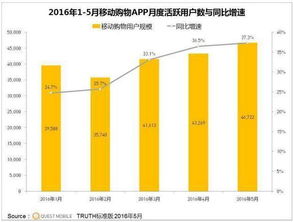 优壹电商盈利情况如何？其可靠性值得信赖吗？