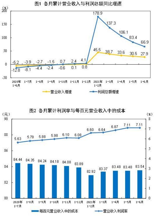 当前哪个行业最具盈利潜力？探寻财富增长新风口