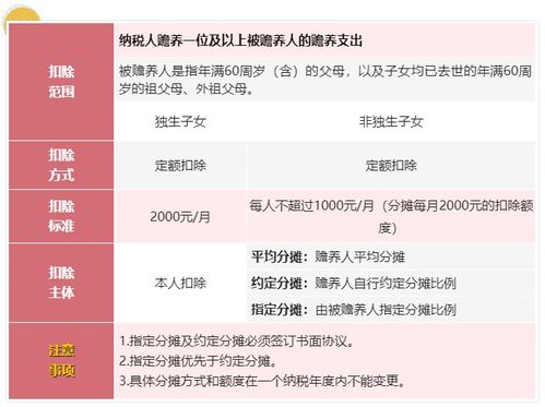 孩子如何通过赚钱表实现财务启蒙？