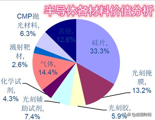 古玩收藏领域，哪个行业最具盈利潜力？