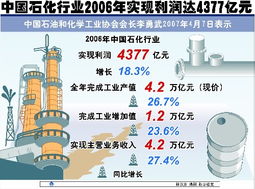 如何在商赛中迅速实现盈利？策略与方法全解析