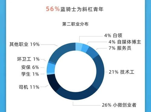 长沙外卖骑手兼职招聘，待遇如何？工作时间和要求是什么？
