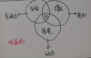 如何将油画爱好成功转变为副业收入？