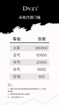 朵色代理体系如何划分级别？代理表格中的秘密你知道吗？