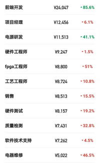河源中光电公司评价如何？薪资待遇是否优厚？