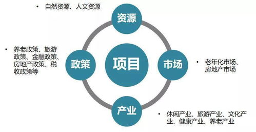 未来三年投资养殖，哪种项目最具盈利潜力？
