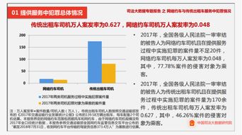 哪个网约车平台更容易实现高收入？