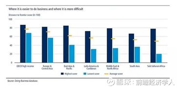 在当前市场环境下，哪种经商方式最有可能带来丰厚收益？