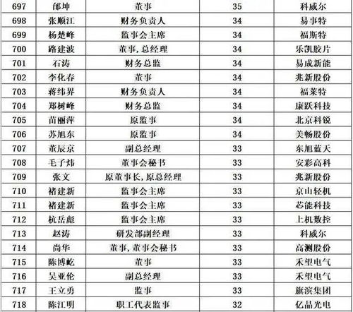 全球最赚钱的兵种排行榜是怎样的？哪些兵种收入最高？