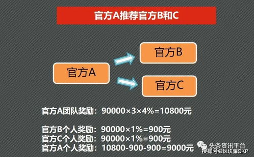 如何通过副业销售平台VIP实现额外收入？