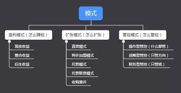如何通过连锁拓展模式实现盈利增长？