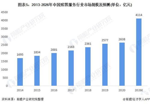 殡葬服务业真的能盈利吗？行业前景如何？