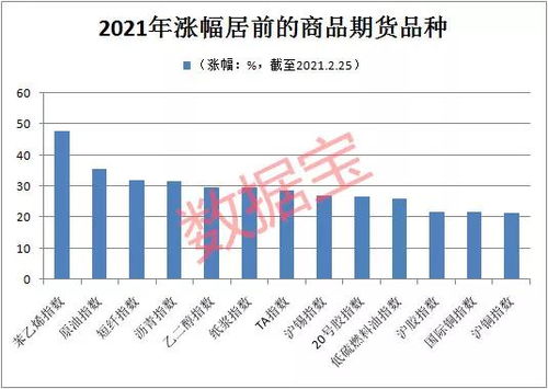 在众多工程领域中，哪个细分市场最具盈利潜力？