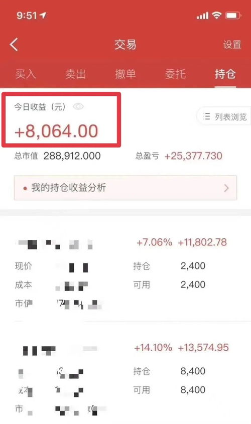晓赚钱真的能让你轻松盈利吗？它的秘诀是什么？