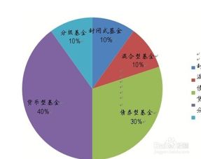 哪只医药基金最具投资潜力，能带来稳健收益？