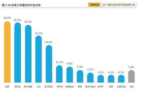 在当今时代，人们究竟是如何实现财富增长的？