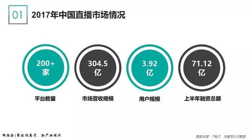 同步直播是如何实现盈利模式的？