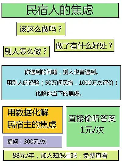 如何实现低成本投入却能迅速获利的方法？