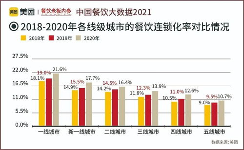 微商行业大洗牌，未来趋势将如何演变？