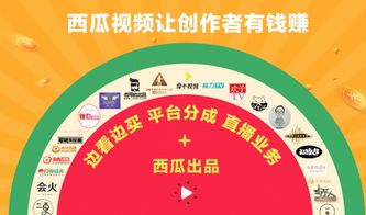 如何在西瓜头条上购物并获得收益？