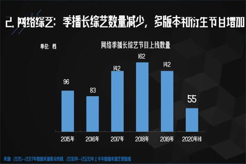 美国影视公司盈利状况如何？女生视角解读行业钱景