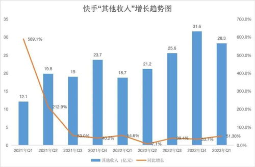 快手官方发布视频真的能带来收益吗？如何实现盈利？